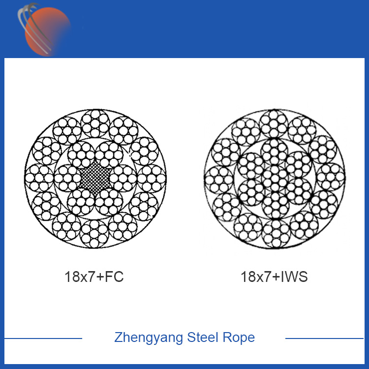 18x7 galvanizli çelik tel halat
